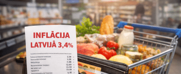 inflācija